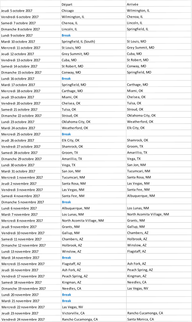 Dpart Arrive Jeudi 5 octobre 2017 Chicago Wilmington, IL Vendredi 6 octobre 2017 Wilmington, IL Chenoa, IL Samedi 7 octobre 2017 Chenoa, IL Lincoln, IL Dimanche 8 octobre 2017 Lincoln, IL Springfield, IL Lundi 9 octobre 2017 Break Mardi 10 octobre 2017 Springfield, IL (South) St Louis, MO Mercredi 11 octobre 2017 St Louis, MO Grey Summit, MO Jeudi 12 octobre 2017 Grey Summit, MO Cuba, MO Vendredi 13 octobre 2017 Cuba, MO St Robert, MO Samedi 14 octobre 2017 St Robert, MO Conway, MO Dimanche 15 octobre 2017 Conway, MO Springfield, MO Lundi 16 octobre 2017 Break Mardi 17 octobre 2017 Springfield, MO Carthage, MO Mercredi 18 octobre 2017 Carthage, MO Miami, OK Jeudi 19 octobre 2017 Miami, OK Chelsea, OK Vendredi 20 octobre 2017 Chelsea, OK Tulsa, OK Samedi 21 octobre 2017 Tulsa, OK Stroud, OK Dimanche 22 octobre 2017 Stroud, OK Oklahoma City, OK Lundi 23 octobre 2017 Oklahoma City, OK Weatherford, OK Mardi 24 octobre 2017 Weatherford, OK Elk City, OK Mercredi 25 octobre 2017 Break Jeudi 26 octobre 2017 Elk City, OK Shamrock, OK Vendredi 27 octobre 2017 Shamrock, OK Groom, TX Samedi 28 octobre 2017 Groom, TX Amarillio, TX Dimanche 29 octobre 2017 Amarillio, TX Vega, TX Lundi 30 octobre 2017 Vega, TX San Jon, NM Mardi 31 octobre 2017 San Jon, NM Tucumcari, NM Mercredi 1 novembre 2017 Tucumcari, NM Santa Rosa, NM Jeudi 2 novembre 2017 Santa Rosa, NM Las Vegas, NM Vendredi 3 novembre 2017 Las Vegas, NM Santa Fee, NM Samedi 4 novembre 2017 Santa Fee, NM Albuquerque, NM Dimanche 5 novembre 2017 Break Lundi 6 novembre 2017 Albuquerque, NM Los Lunas, NM Mardi 7 novembre 2017 Los Lunas, NM North Acomita Village, NM Mercredi 8 novembre 2017 North Acomita Village, NM Grants, NM Jeudi 9 novembre 2017 Grants, NM Gallup, NM Vendredi 10 novembre 2017 Gallup, NM Chambers, AZ Samedi 11 novembre 2017 Chambers, AZ Holbrook, AZ Dimanche 12 novembre 2017 Holbrook, AZ Winslow, AZ Lundi 13 novembre 2017 Winslow, AZ Flagstaff, AZ Mardi 14 novembre 2017 Break Mercredi 15 novembre 2017 Flagstaff, AZ Ash Fork, AZ Jeudi 16 novembre 2017 Ash Fork, AZ Peach Spring, AZ Vendredi 17 novembre 2017 Peach Spring, AZ Kingman, AZ Samedi 18 novembre 2017 Kingman, AZ Needles, CA Dimanche 19 novembre 2017 Needles, CA Las Vegas, NV Lundi 20 novembre 2017 Break Mardi 21 novembre 2017 Break Mercredi 22 novembre 2017 Las Vegas, NV Jeudi 23 novembre 2017 Victorville, CA Rancho Cucamonga, CA Vendredi 24 novembre 2017 Rancho Cucamonga, CA Santa Monica, CA