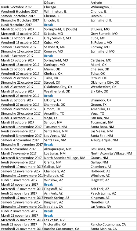 Dpart Arrive Jeudi 5 octobre 2017 Chicago Wilmington, IL Vendredi 6 octobre 2017 Wilmington, IL Chenoa, IL Samedi 7 octobre 2017 Chenoa, IL Lincoln, IL Dimanche 8 octobre 2017 Lincoln, IL Springfield, IL Lundi 9 octobre 2017 Break Mardi 10 octobre 2017 Springfield, IL (South) St Louis, MO Mercredi 11 octobre 2017 St Louis, MO Grey Summit, MO Jeudi 12 octobre 2017 Grey Summit, MO Cuba, MO Vendredi 13 octobre 2017 Cuba, MO St Robert, MO Samedi 14 octobre 2017 St Robert, MO Conway, MO Dimanche 15 octobre 2017 Conway, MO Springfield, MO Lundi 16 octobre 2017 Break Mardi 17 octobre 2017 Springfield, MO Carthage, MO Mercredi 18 octobre 2017 Carthage, MO Miami, OK Jeudi 19 octobre 2017 Miami, OK Chelsea, OK Vendredi 20 octobre 2017 Chelsea, OK Tulsa, OK Samedi 21 octobre 2017 Tulsa, OK Stroud, OK Dimanche 22 octobre 2017 Stroud, OK Oklahoma City, OK Lundi 23 octobre 2017 Oklahoma City, OK Weatherford, OK Mardi 24 octobre 2017 Weatherford, OK Elk City, OK Mercredi 25 octobre 2017 Break Jeudi 26 octobre 2017 Elk City, OK Shamrock, OK Vendredi 27 octobre 2017 Shamrock, OK Groom, TX Samedi 28 octobre 2017 Groom, TX Amarillio, TX Dimanche 29 octobre 2017 Amarillio, TX Vega, TX Lundi 30 octobre 2017 Vega, TX San Jon, NM Mardi 31 octobre 2017 San Jon, NM Tucumcari, NM Mercredi 1 novembre 2017 Tucumcari, NM Santa Rosa, NM Jeudi 2 novembre 2017 Santa Rosa, NM Las Vegas, NM Vendredi 3 novembre 2017 Las Vegas, NM Santa Fee, NM Samedi 4 novembre 2017 Santa Fee, NM Albuquerque, NM Dimanche 5 novembre 2017 Break Lundi 6 novembre 2017 Albuquerque, NM Los Lunas, NM Mardi 7 novembre 2017 Los Lunas, NM North Acomita Village, NM Mercredi 8 novembre 2017 North Acomita Village, NM Grants, NM Jeudi 9 novembre 2017 Grants, NM Gallup, NM Vendredi 10 novembre 2017 Gallup, NM Chambers, AZ Samedi 11 novembre 2017 Chambers, AZ Holbrook, AZ Dimanche 12 novembre 2017 Holbrook, AZ Winslow, AZ Lundi 13 novembre 2017 Winslow, AZ Flagstaff, AZ Mardi 14 novembre 2017 Break Mercredi 15 novembre 2017 Flagstaff, AZ Ash Fork, AZ Jeudi 16 novembre 2017 Ash Fork, AZ Peach Spring, AZ Vendredi 17 novembre 2017 Peach Spring, AZ Kingman, AZ Samedi 18 novembre 2017 Kingman, AZ Needles, CA Dimanche 19 novembre 2017 Needles, CA Las Vegas, NV Lundi 20 novembre 2017 Break Mardi 21 novembre 2017 Break Mercredi 22 novembre 2017 Las Vegas, NV Jeudi 23 novembre 2017 Victorville, CA Rancho Cucamonga, CA Vendredi 24 novembre 2017 Rancho Cucamonga, CA Santa Monica, CA