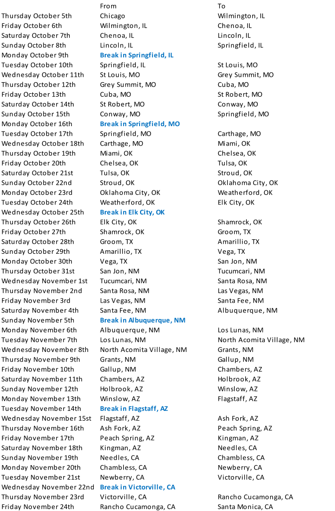 From To Thursday October 5th Chicago Wilmington, IL Friday October 6th Wilmington, IL Chenoa, IL Saturday October 7th Chenoa, IL Lincoln, IL Sunday October 8th Lincoln, IL Springfield, IL Monday October 9th Break in Springfield, IL Tuesday October 10th Springfield, IL St Louis, MO Wednesday October 11th St Louis, MO Grey Summit, MO Thursday October 12th Grey Summit, MO Cuba, MO Friday October 13th Cuba, MO St Robert, MO Saturday October 14th St Robert, MO Conway, MO Sunday October 15th Conway, MO Springfield, MO Monday October 16th Break in Springfield, MO Tuesday October 17th Springfield, MO Carthage, MO Wednesday October 18th Carthage, MO Miami, OK Thursday October 19th Miami, OK Chelsea, OK Friday October 20th Chelsea, OK Tulsa, OK Saturday October 21st Tulsa, OK Stroud, OK Sunday October 22nd Stroud, OK Oklahoma City, OK Monday October 23rd Oklahoma City, OK Weatherford, OK Tuesday October 24th Weatherford, OK Elk City, OK Wednesday October 25th Break in Elk City, OK Thursday October 26th Elk City, OK Shamrock, OK Friday October 27th Shamrock, OK Groom, TX Saturday October 28th Groom, TX Amarillio, TX Sunday October 29th Amarillio, TX Vega, TX Monday October 30th Vega, TX San Jon, NM Thursday October 31st San Jon, NM Tucumcari, NM Wednesday November 1st Tucumcari, NM Santa Rosa, NM Thursday November 2nd Santa Rosa, NM Las Vegas, NM Friday November 3rd Las Vegas, NM Santa Fee, NM Saturday November 4th Santa Fee, NM Albuquerque, NM Sunday November 5th Break in Albuquerque, NM Monday November 6th Albuquerque, NM Los Lunas, NM Tuesday November 7th Los Lunas, NM North Acomita Village, NM Wednesday November 8th North Acomita Village, NM Grants, NM Thursday November 9th Grants, NM Gallup, NM Friday November 10th Gallup, NM Chambers, AZ Saturday November 11th Chambers, AZ Holbrook, AZ Sunday November 12th Holbrook, AZ Winslow, AZ Monday November 13th Winslow, AZ Flagstaff, AZ Tuesday November 14th Break in Flagstaff, AZ Wednesday November 15st Flagstaff, AZ Ash Fork, AZ Thursday November 16th Ash Fork, AZ Peach Spring, AZ Friday November 17th Peach Spring, AZ Kingman, AZ Saturday November 18th Kingman, AZ Needles, CA Sunday November 19th Needles, CA Chambless, CA Monday November 20th Chambless, CA Newberry, CA Tuesday November 21st Newberry, CA Victorville, CA Wednesday November 22nd Break in Victorville, CA Thursday November 23rd Victorville, CA Rancho Cucamonga, CA Friday November 24th Rancho Cucamonga, CA Santa Monica, CA
